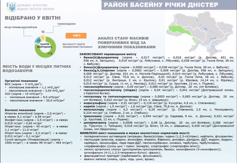 У річках басейну Дністра виявили пестициди та стійкі органічні забруднювачі. Що це означає?